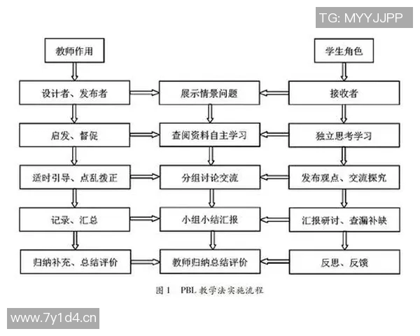 科学羽毛球训练方法探讨与实践提升运动表现的有效策略