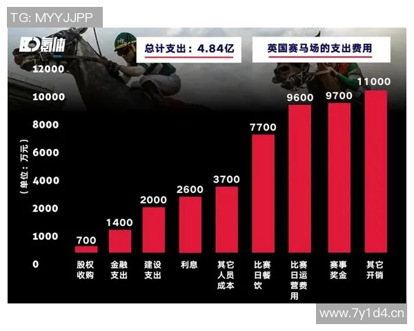 英超球队博彩：英超球队与博彩业的关系与收入